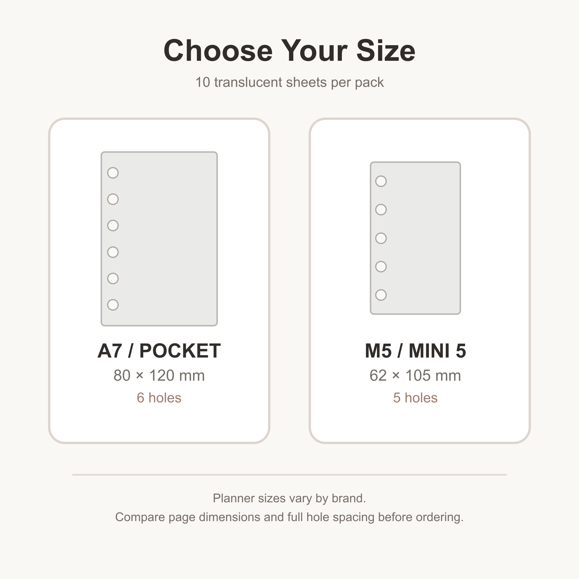 A7 Pocket and M5 Mini 5 translucent vellum planner refill size guide